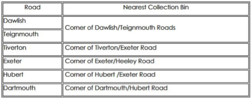 bin collections in selly oak and surrounding areas 